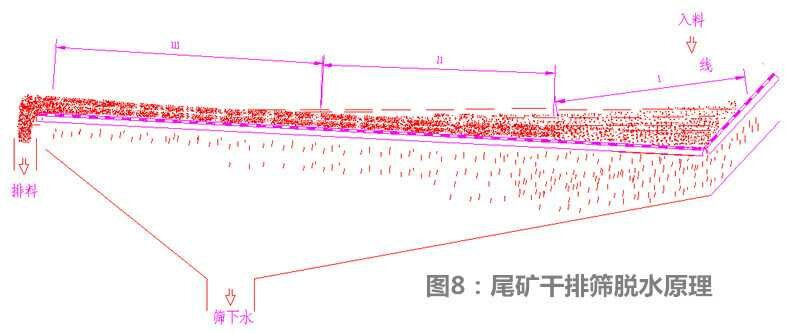 尾矿脱水设备脱水原理图.jpg