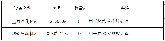 尾矿处理零排放设备.png