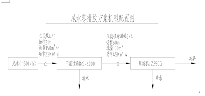 尾水零排放方案机型配置图.png